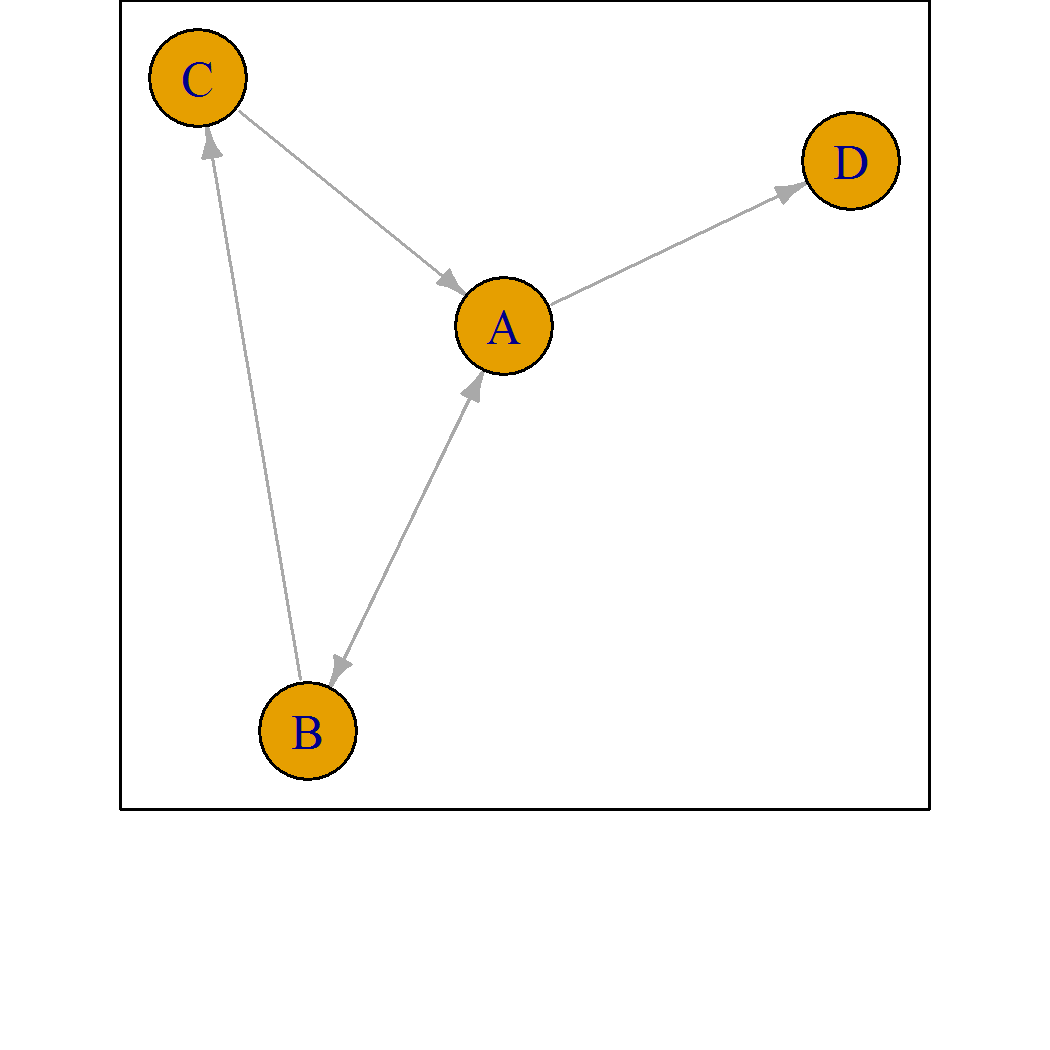 Network in which one item always loses